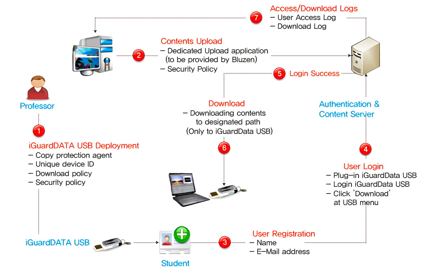 System Scheme & Operation process